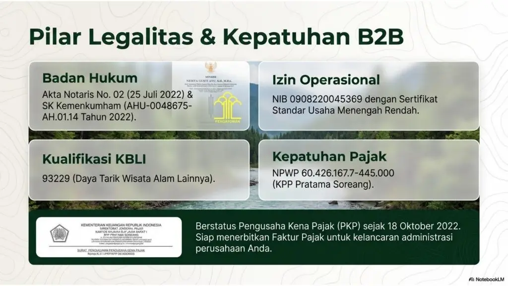 Rafting Pangalengan Bandung